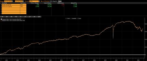vscsx|vscsx dividend history.